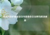 四川甘孜炉霍县觉日寺管委会主任呷玛降泽被查