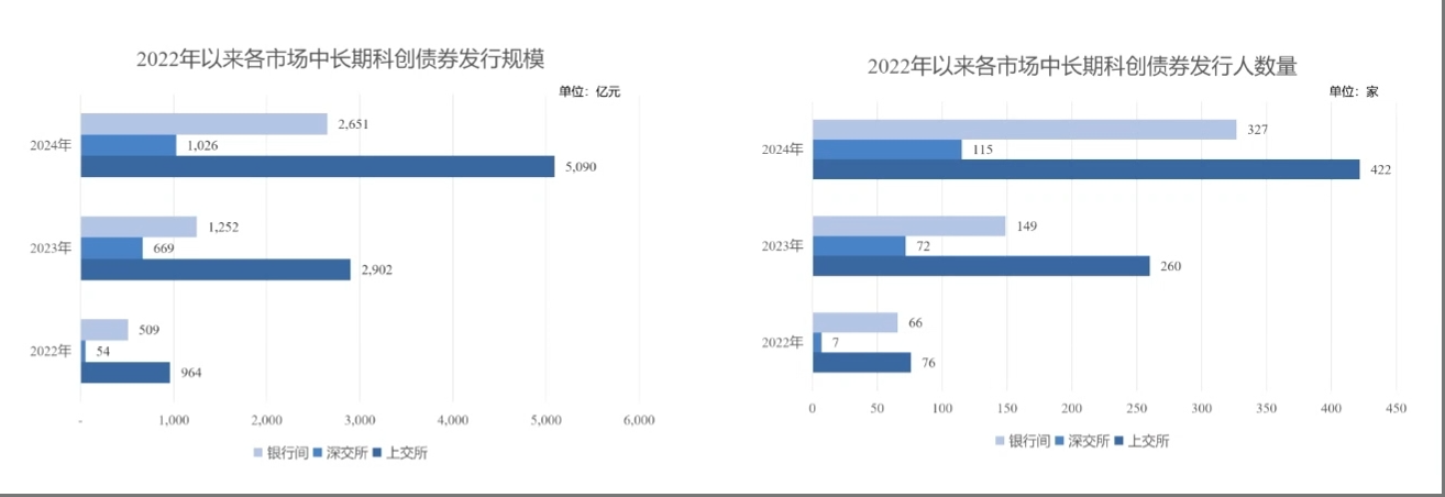 鼓励券商开展做市业务	，上交所详解科创债新政，多项优化细节披露  第2张